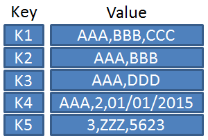 Key-Value database type - #DB4B
